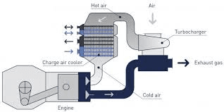 Product image Charge Air Cooler